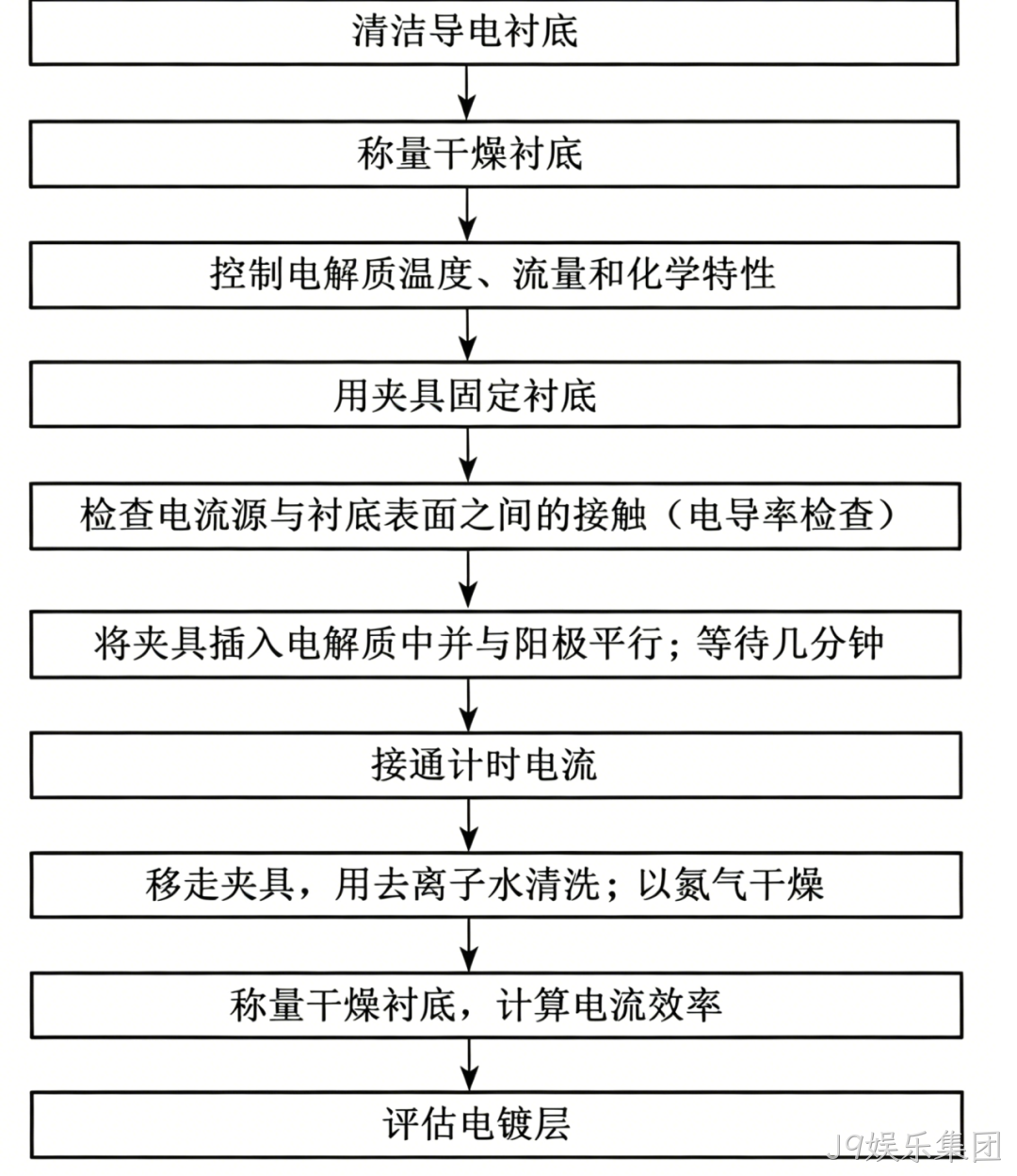 MEMS科普 | 金属材料添加工艺解析(二):电化学淀积之电镀技术——高深宽比结