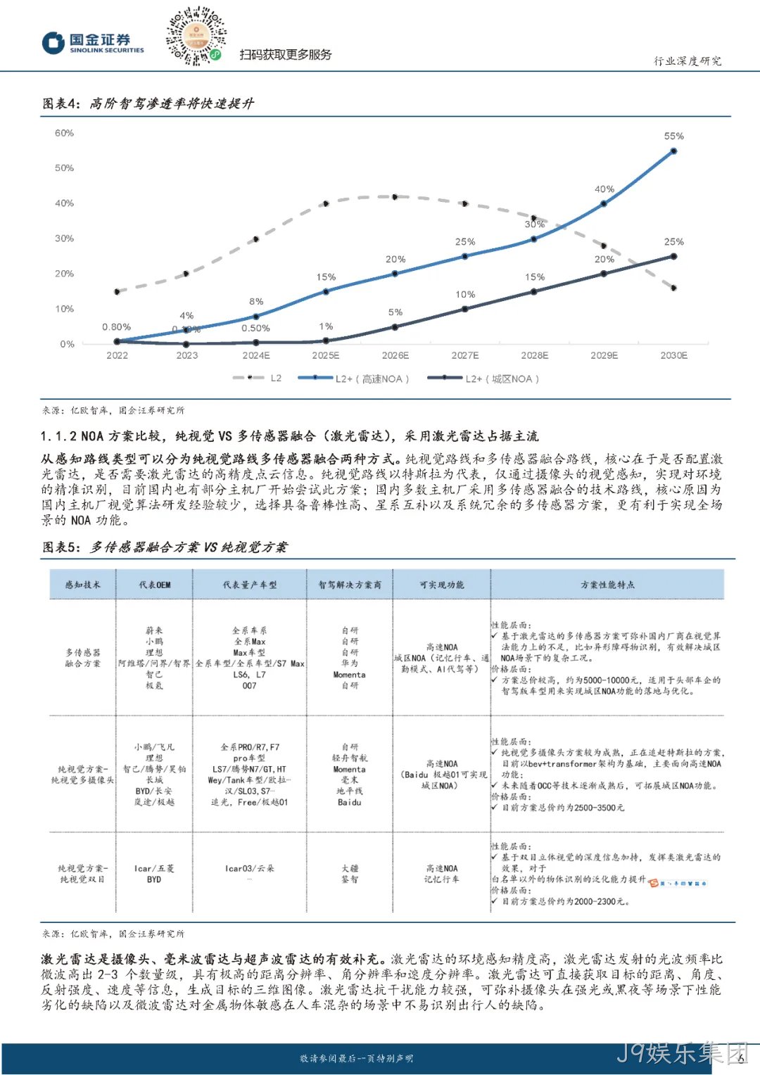 2024年激光雷达行业分析:市场爆发与技术革新并驾齐驱